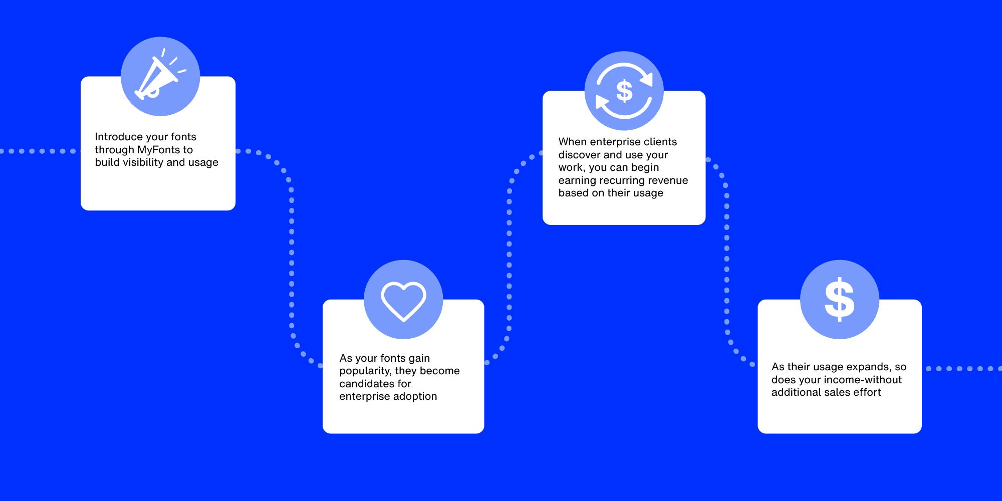 How Enterprise Partnerships Spark Growth for Your Foundry
