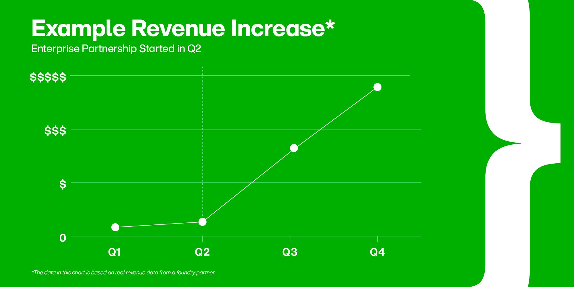 How Enterprise Partnerships Spark Growth for Your Foundry