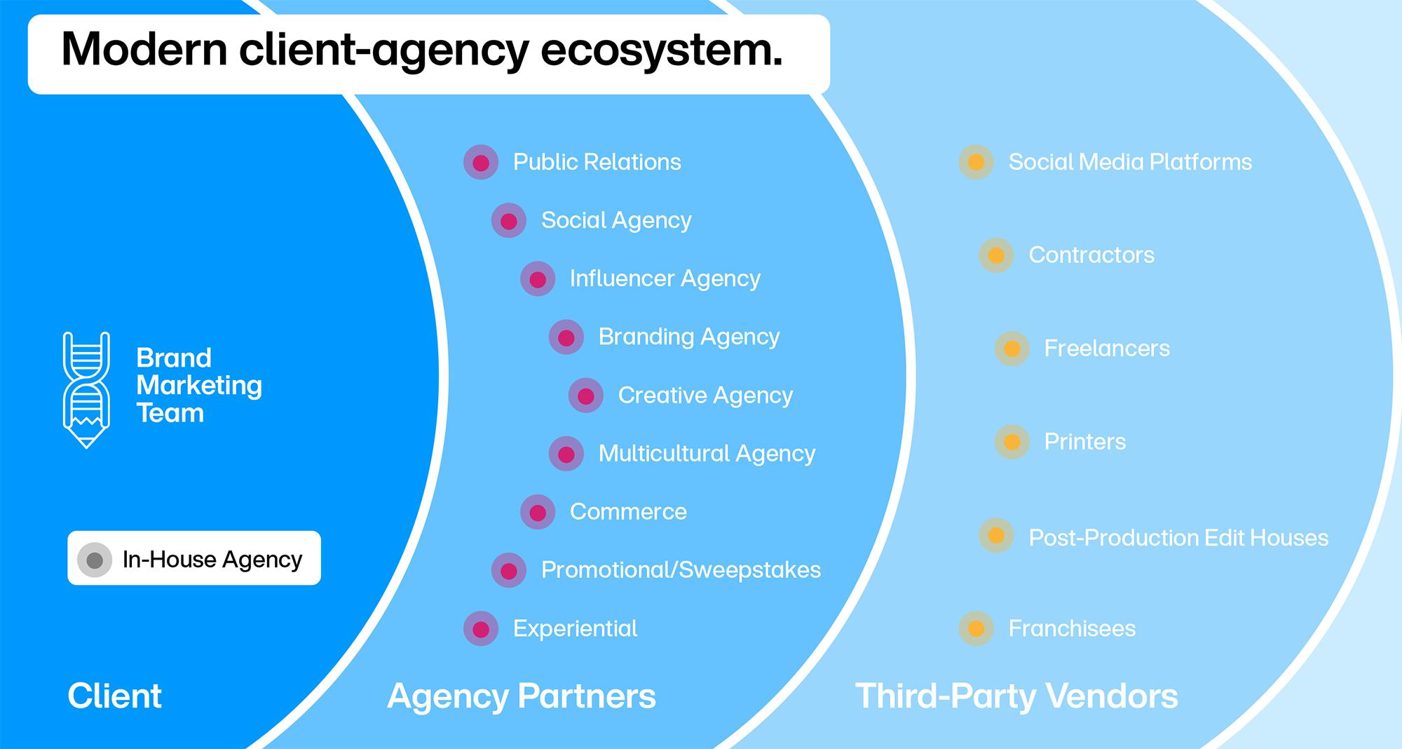 Meet your customers: Agency Edition