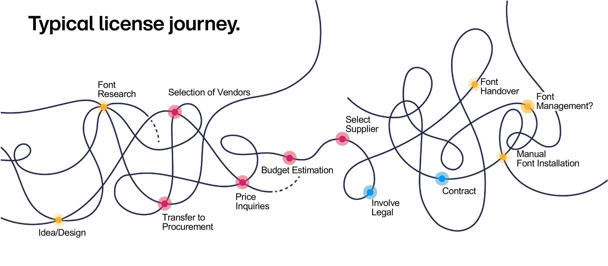 Meet your customers: Agency Edition